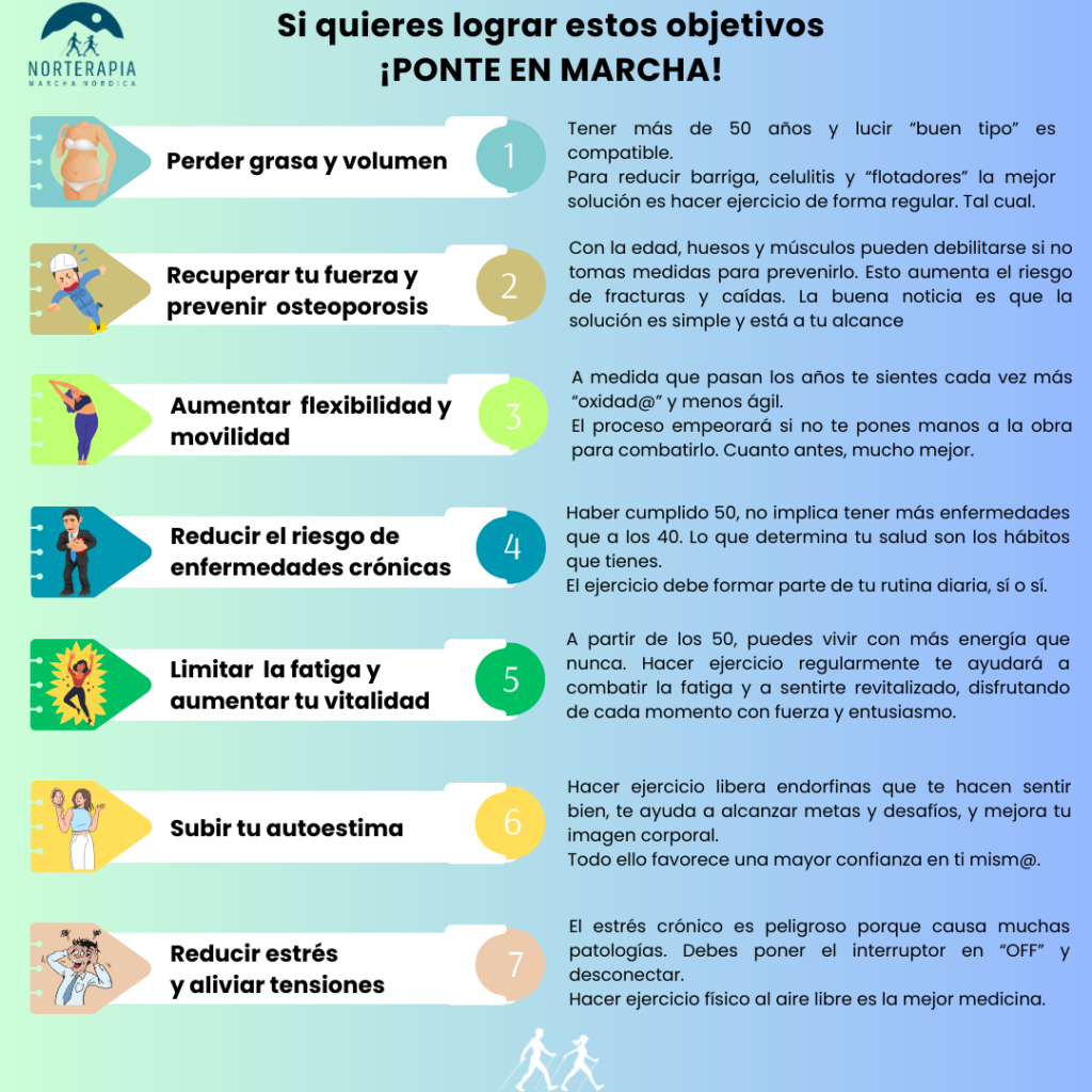 Infografía Beneficios Programa Ponte En Marcha