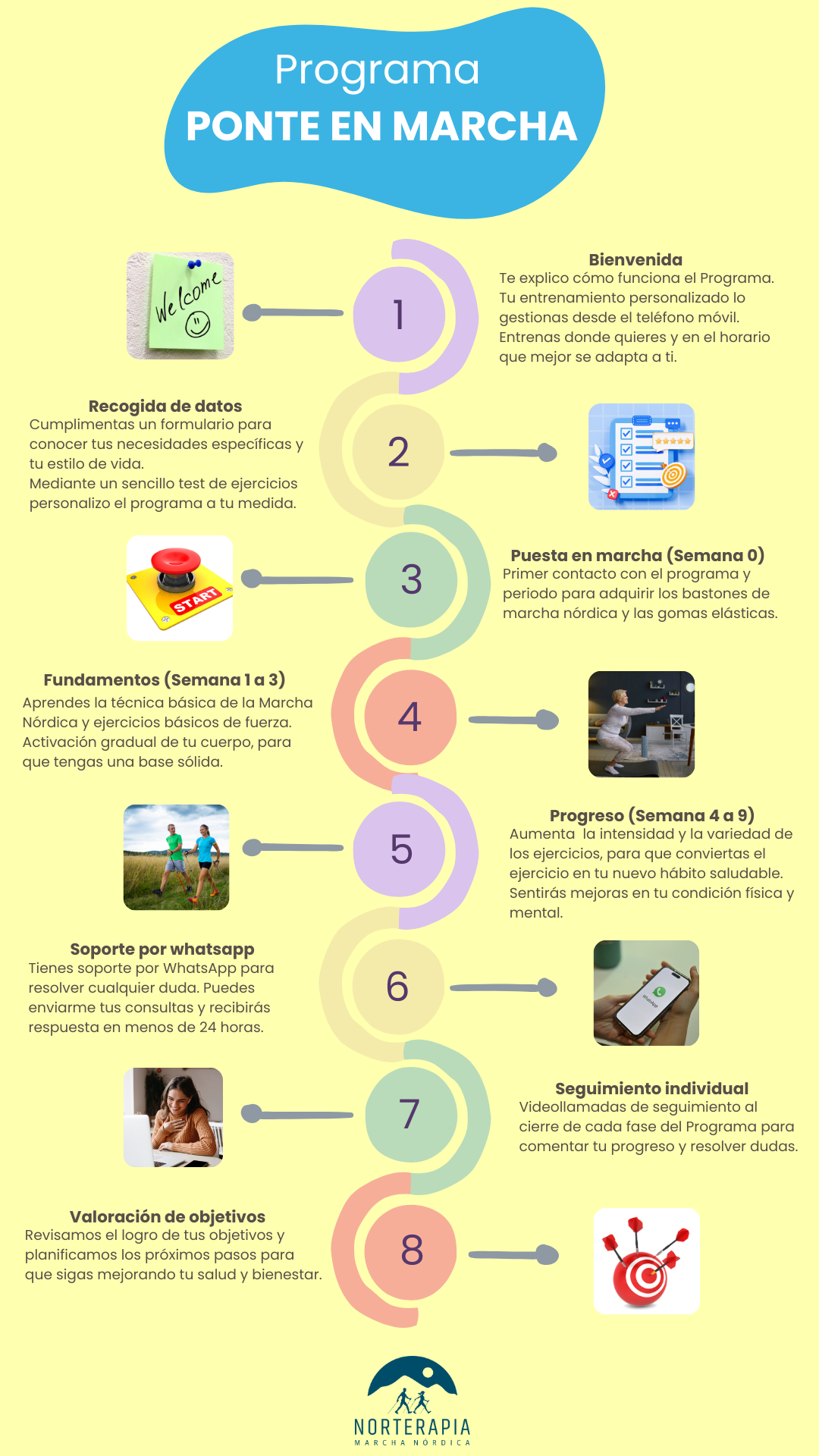 Infografía Programa Ponte En Marcha (ok)