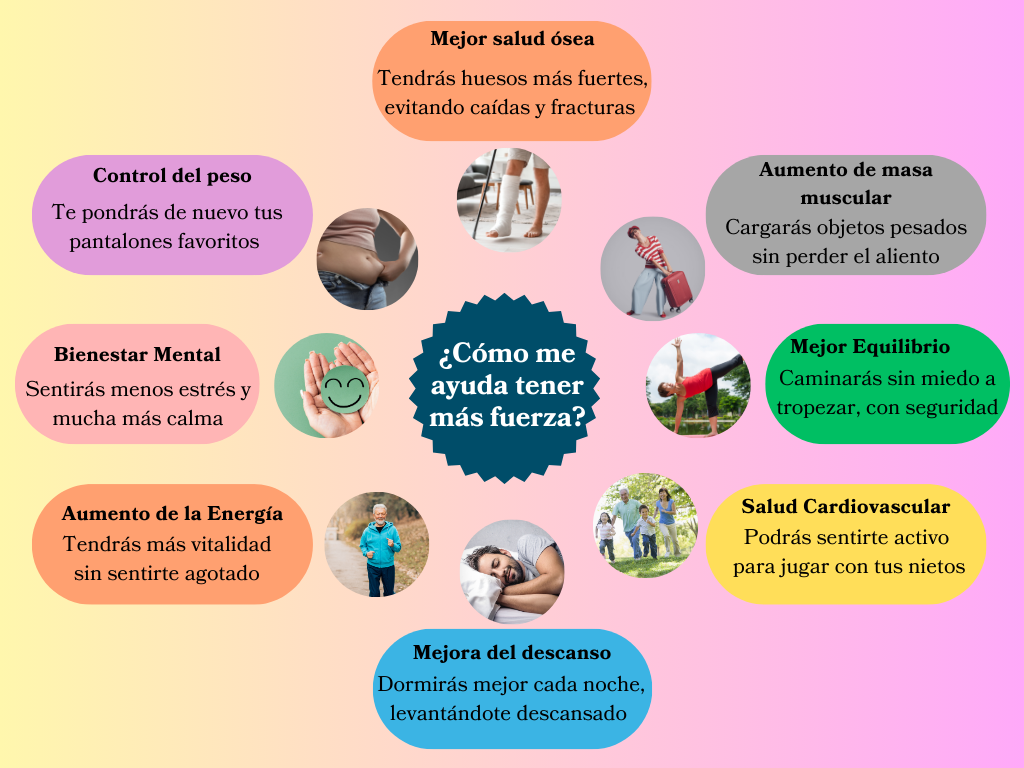 Beneficios Del Fortalecimiento Muscular En Mayores 50